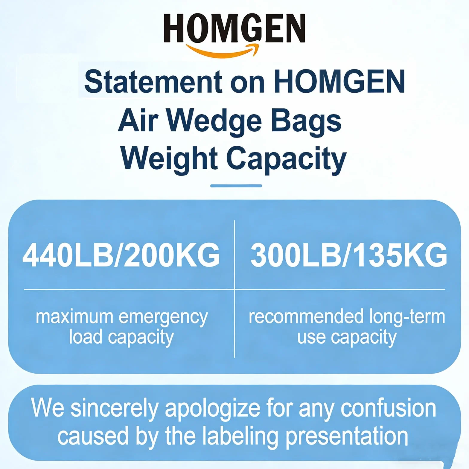 HOMGEN 4 Pezzi Pompa ad Aria per Finestre Max Carico 200kg Cuscinetti ad Aria per Sollevamento in TPU con 4 Cune Cuscini Gonfiabili ad Aria per Installazione Porte Finestre Spostare Mobili