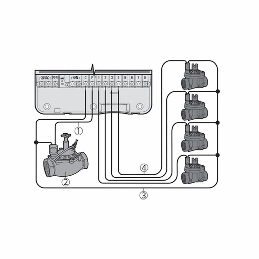 GNCGarden Programmatore di irrigazione elettrico Eco Logic 4 stazioni interno Hunter - Hunter ELC-401I-E - Hunter Eco-Logic Programmatore per interni - Temporizzatore per irrigazione 24V