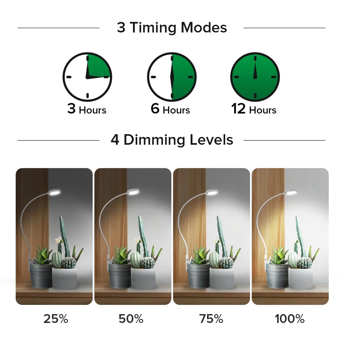 SANSI Lampada LED per Piante da Interno, Spettro Completo con Clip Lampada LED da Coltivazione con Timer 3/6/12 Ore, 4 Livelli di Luminosità Dimmerabili per Piante Piccole, Bianco 4.5W 1 Pack