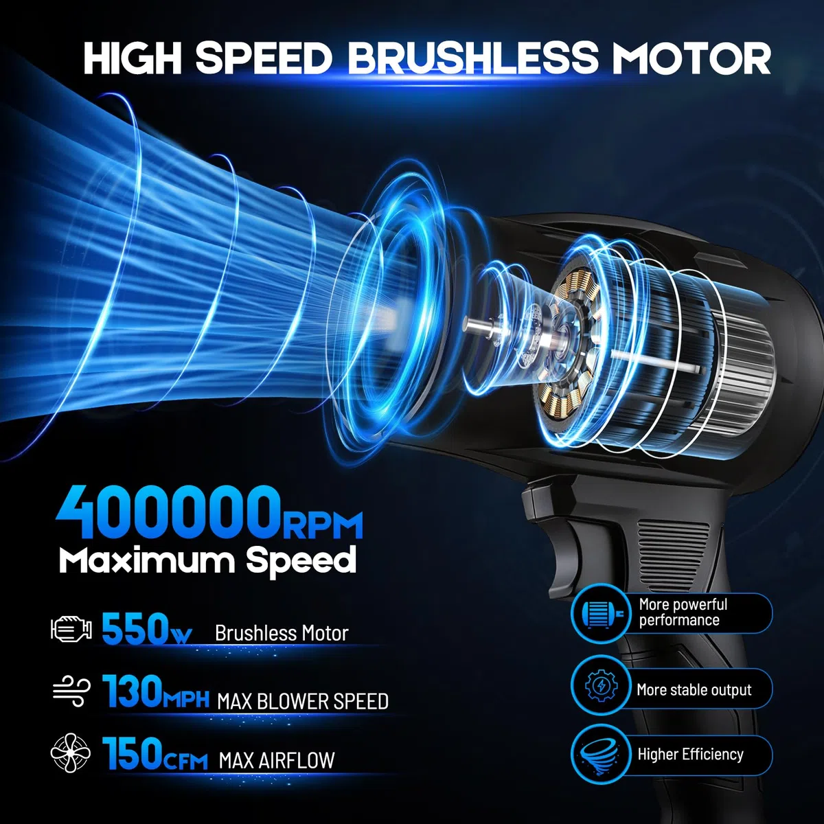 Soffiatore 21V 250000 tr/min, 130 MPH, 2 Batterie – Giardino/Auto/Campeggio | Motore 550 W, Portata 130 MPH, Leggero 0,8 kg, Impugnatura Ergonomica, Autonomia 30 min – Uso Interno/Esterno