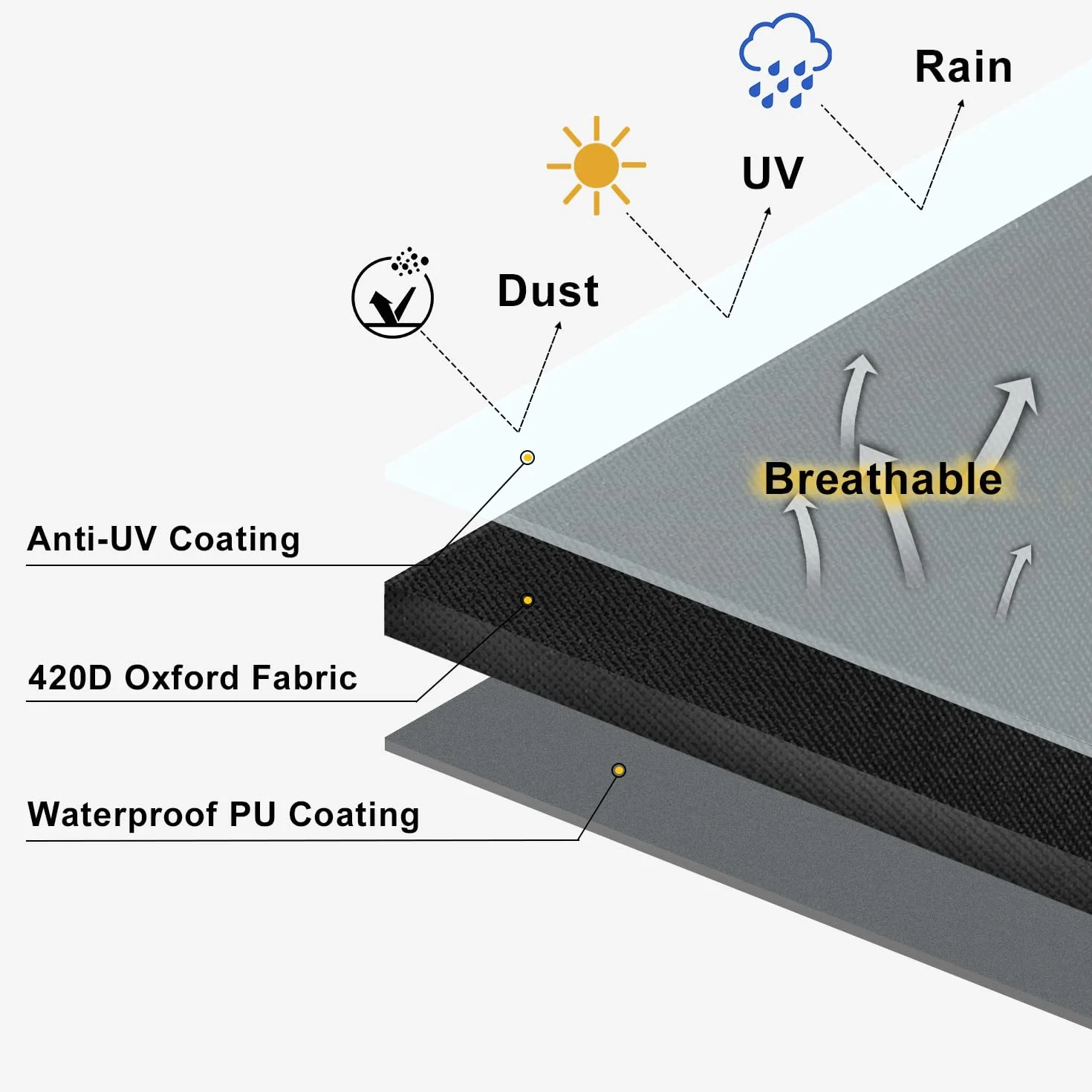 Dokon Copertura per Tavolo da Giardino Impermeabile Tessuto Oxford 420D Antivento Anti-UV Copertura Mobili Esterno con Prese d'Aria, Telo Copri Tavolo, Rotonda (Ø163x90cm) - Nero
