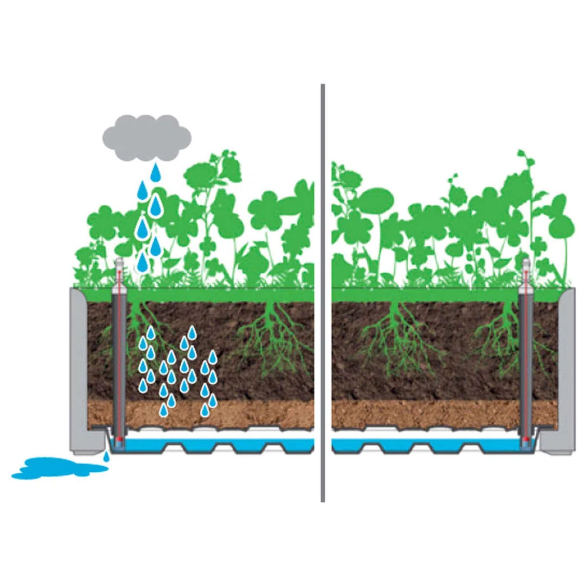 ShGaxin Arriate, Tavolo Da Coltivo, Orto Domestico, Arriate Da Giardino, Coltivazione Di Piante Aromatiche, con Traliccio e Sistema di Irrigazione Automatica Moca