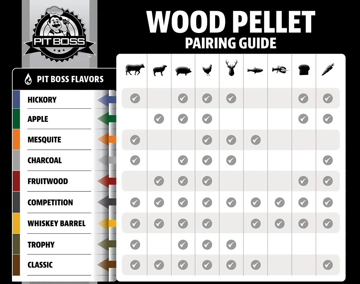 Pit Boss 20 libbre Whisky Barrel Blend Pellet di legno duro