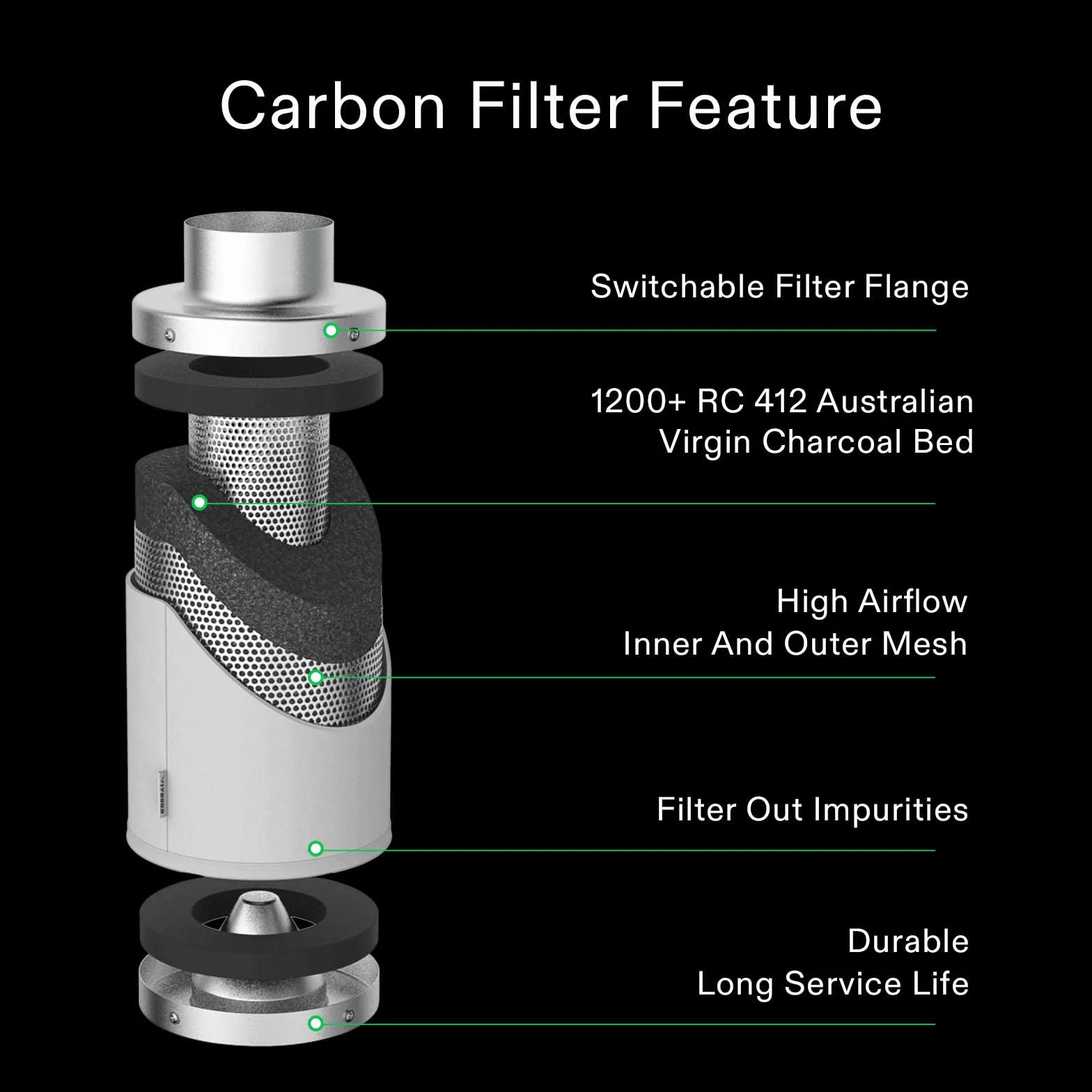 VIVOSUN Filtro A Carbone Attivo 100mm 4 Pulgadas Control De Olores con Carbón Australiano para Extractor Ventilación Grow Tent Cultivo Interior Invernadero con Prefiltro