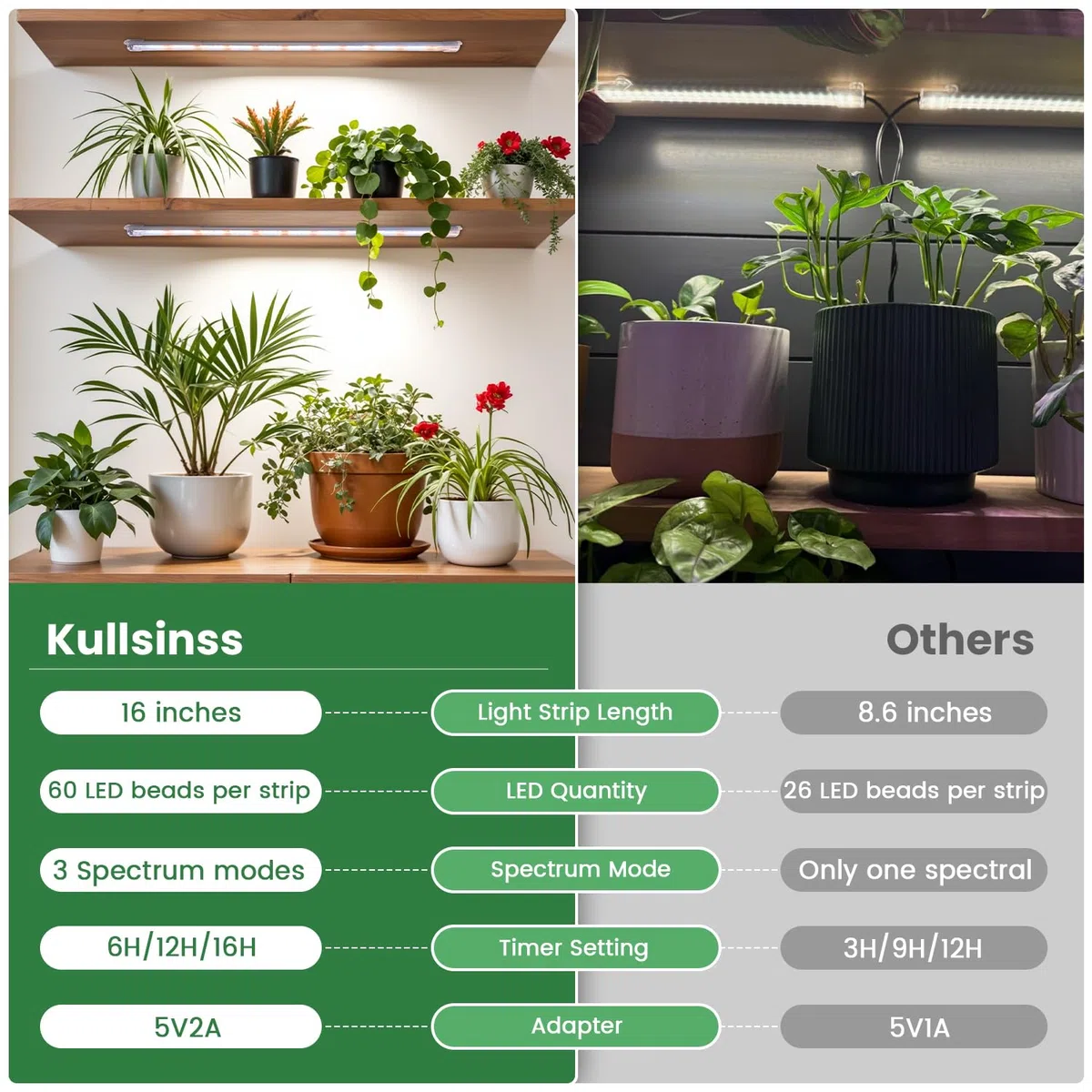 Kullsinss Lampada per piante a LED a spettro completo, rosso e bianco con 120 LED, luce per piante con timer ON/OFF 6/12/16H, 5 livelli di luminosità, 3 modalità di illuminazione, lampada per piante