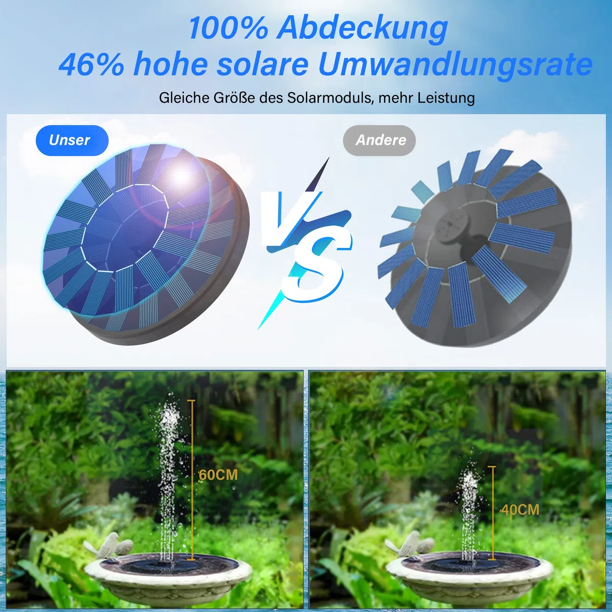 Fontana solare per esterni, fontana solare per esterni, con 6 effetti, pompa dell'acqua solare, pompa per laghetto da giardino o fontana per uccelli, bagno per pesci