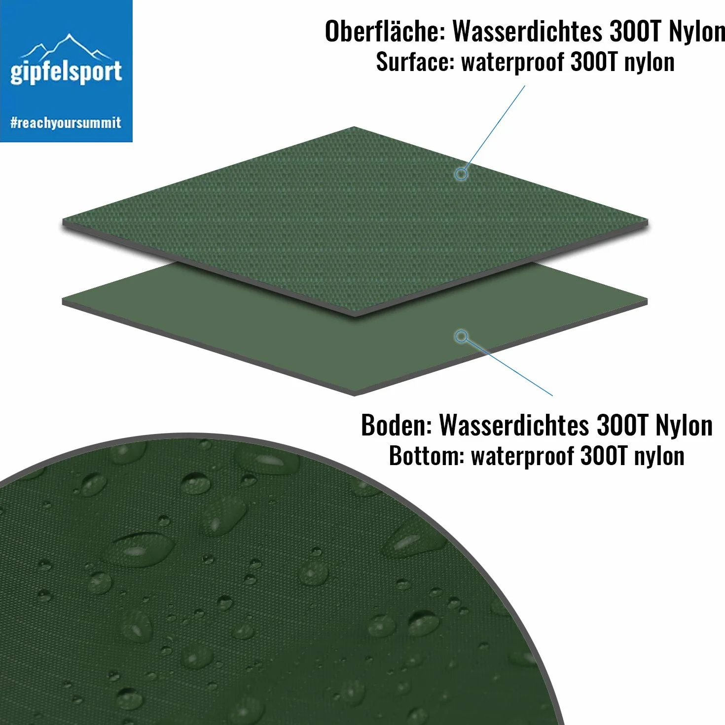gipfelsport Coperta da Picnic - Coperta Montagna, Coperta da Spiaggia | Durevole, Portatile, Leggero, Impermeabile | 200x140cm | Verde