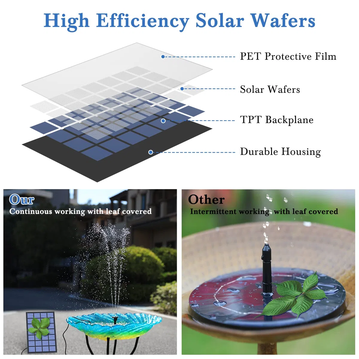 AMZtime Fontana Solare 2,5W, Fontana Solare Fai Da Te 2024 Aggiornamento con tubo da 1,2 m e 6 Ugelli, DIY Solare Stagno Pompa per Laghetto da Giardino, Bagno Degli Uccelli, Vasca per Pesci