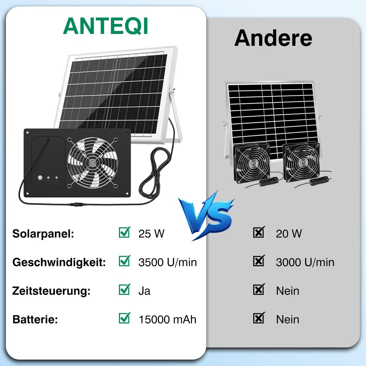 Ventilatore solare con batteria da 15000 mAh e timer, 25 W, 3500 giri/min, ventola di scarico solare ad alta velocità, silenziosa e impermeabile, per pollaio, serra, capanno e casa di animali