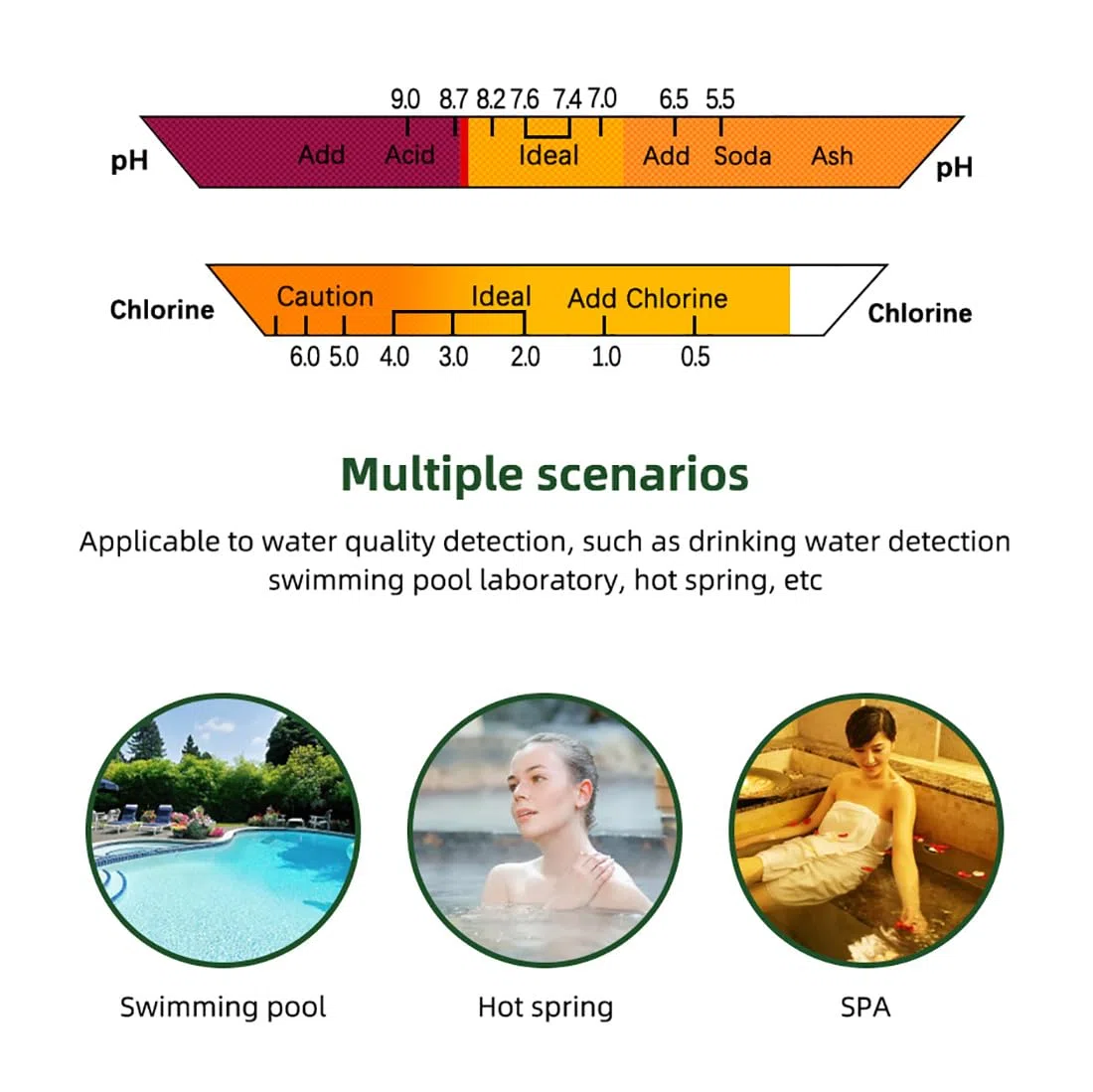 Tester di qualità dell'acqua per acquacoltura, rilevatore piscina 0,5 ~ 6,0 ppm CL2 laboratorio con strumento Ph, kit di test Ph Meter Dp per piscina, spa acquario
