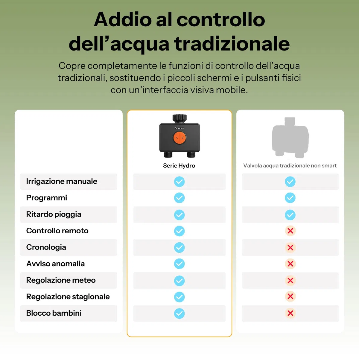 SONOFF SWV-ZF2E Hydro DUO Timer irrigazione Zigbee a 2 zone, ingresso in ottone, IP65, alimentazione Type-C e 4 AA, adattamento meteo con misuratore di flusso, hub Zigbee richiesto, Home Assistant