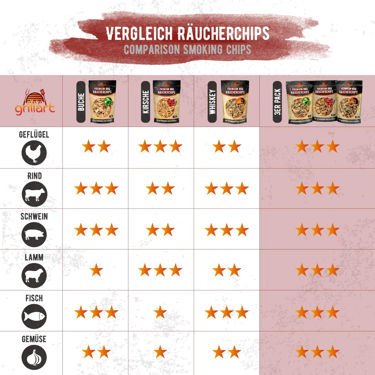 Premium BBQ Chips (Set da 3 tedesco)