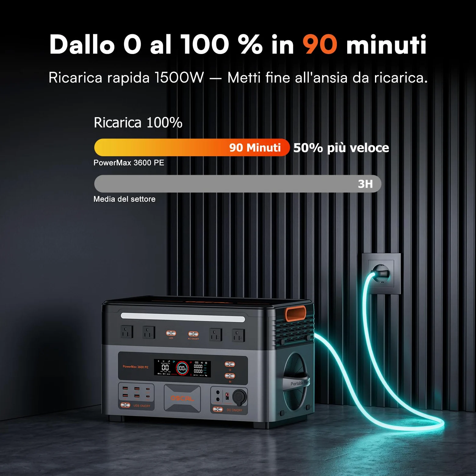 3600W Centrale Elettrica Portatile PowerMax 3600PE con 2 Pannello 400W, 2016Wh Generatore Solare con Batteria LiFePO4, Ricarica 0-80% in 45 min, APP, UPS, Power Station per Campeggio/Camper/Casa