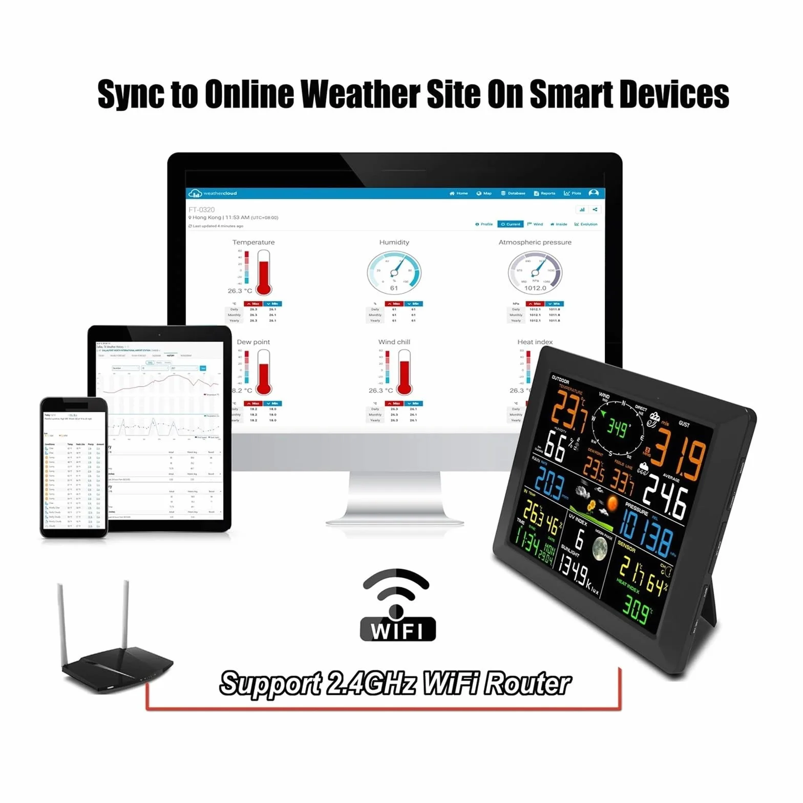 Stazioni Meteorologiche Wireless Display Ampio Da 10 Pollici Termoigrometro For Interni Ed Esterni Pluviometro Velocità Del Supporti A 8 Canali Preciso Veloce Monitoraggio In Tempo Reale