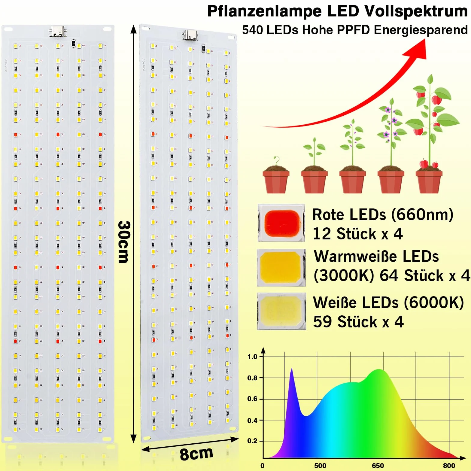 FIVAVA Lampada per Piante 4 Pezzi,LED Luce per Piante Full Spectrum,Grow Light con Timer Auto 3/9/12H,10 Einstellbare Helligkeitsstufen,3 Lichtmodi