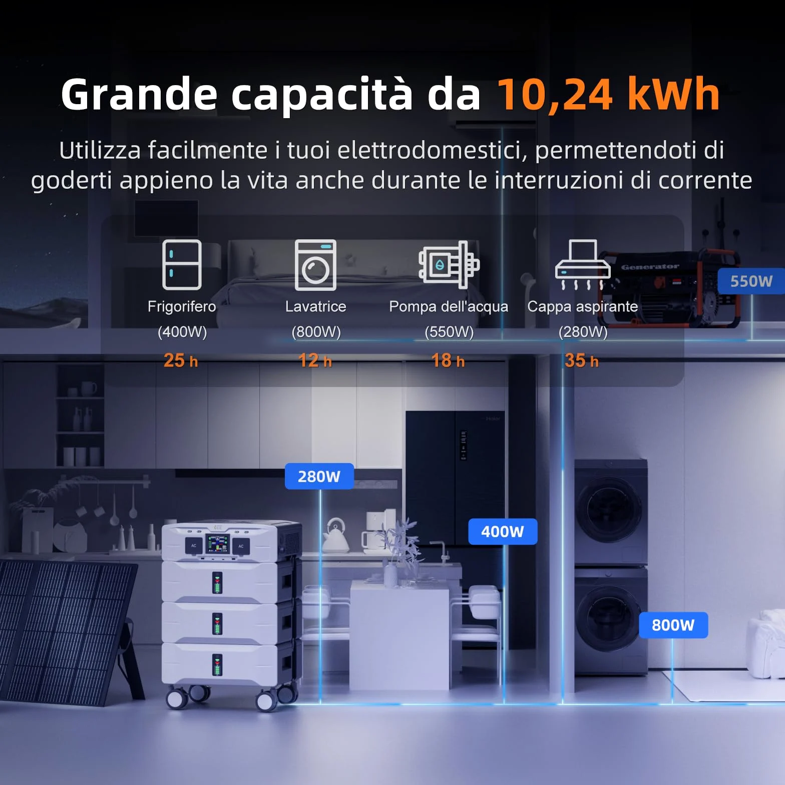 IEE 10.24kWh Generatore Solare con 2 Pannello Solare da 500W, 5000W Centrale Elettrica Portatile, LiFePO4, 11 Porte, APP, Portable Power Station per Campeggio, Camper, Casa