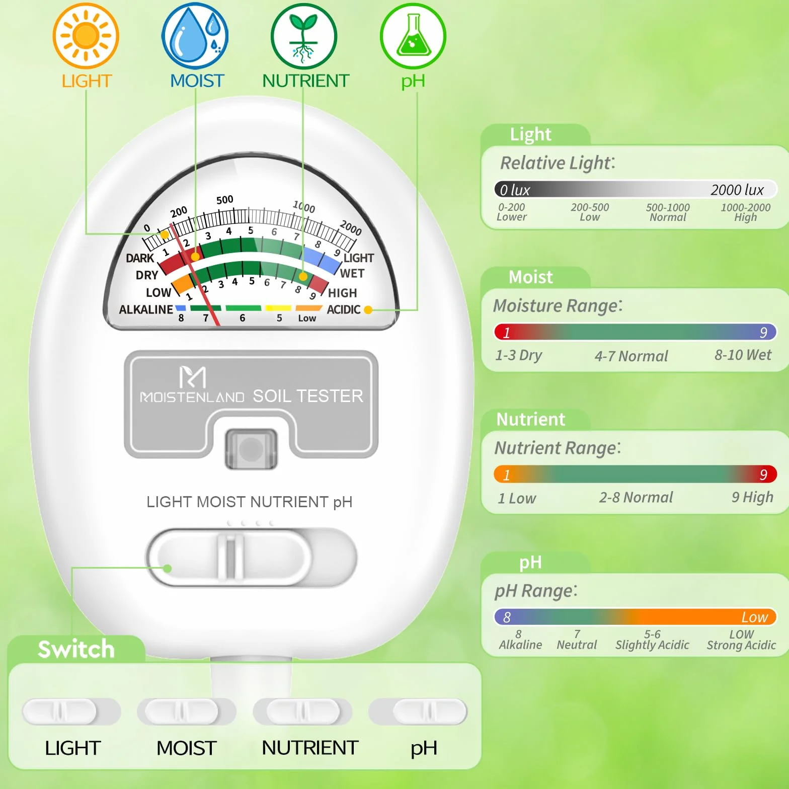 [Upgraded] Soil Moisture Meter, 4-in-1 Soil pH Tester, Moisture/Light/Nutrients/pH Meter for Gardening, Lawn, Farming, Indoor & Outdoor Plants Use, No Batteries Required, Gifts for Plants Lover