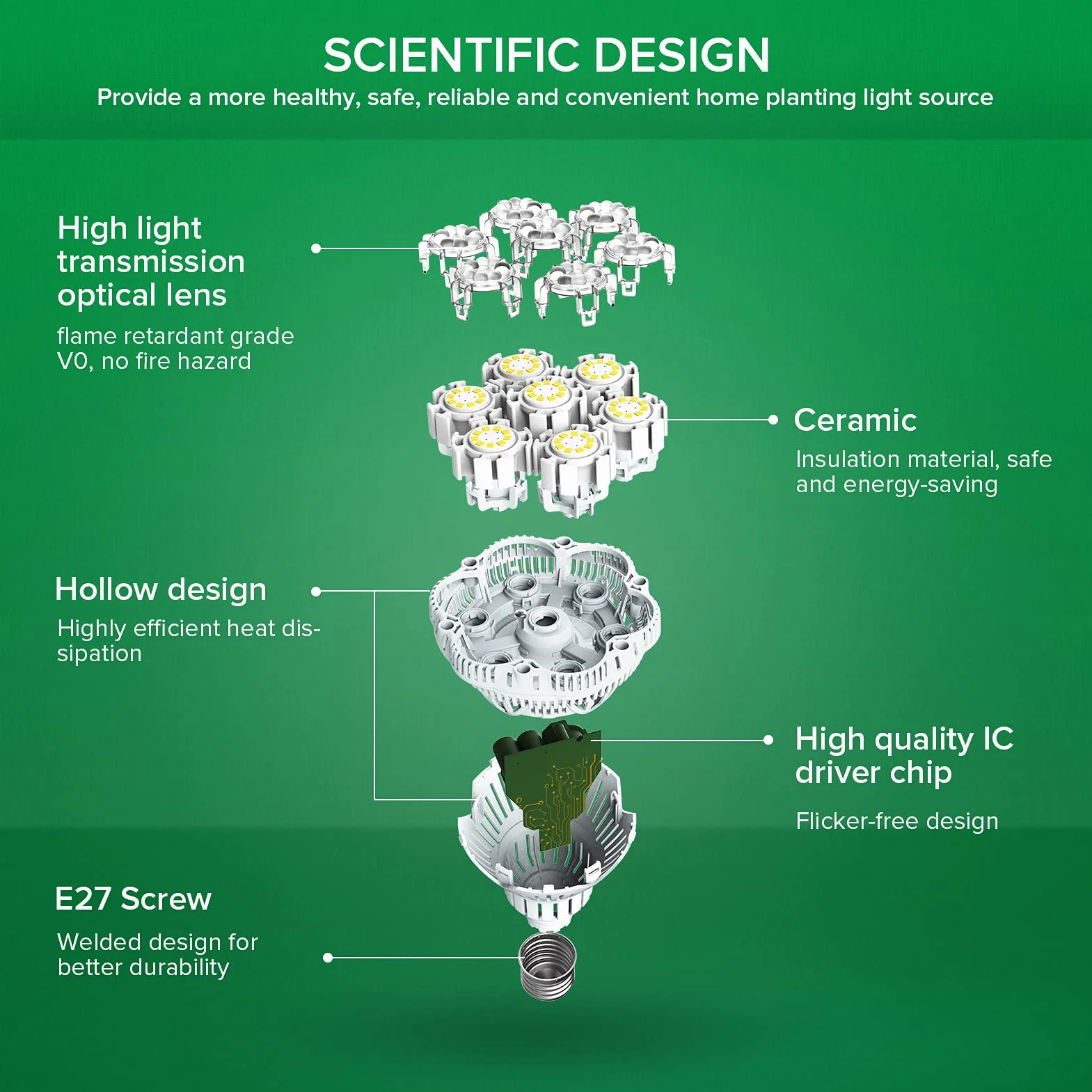 SANSI 36W LED Lampadina per Piante da interno, E27 luce di coltivazione a Spettro Completo, 4000K Luce Diurna grow light, lampade per Coltivazione Interno Adatto per ortaggi, fiori