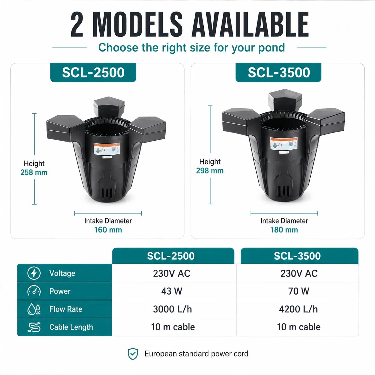 Skimmer galleggiante per laghetto con pompa aeratore integrata, filtraggio 43 W/70 W per laghetti da giardino e acqua esterna, efficiente detergente per superfici per acqua pulita