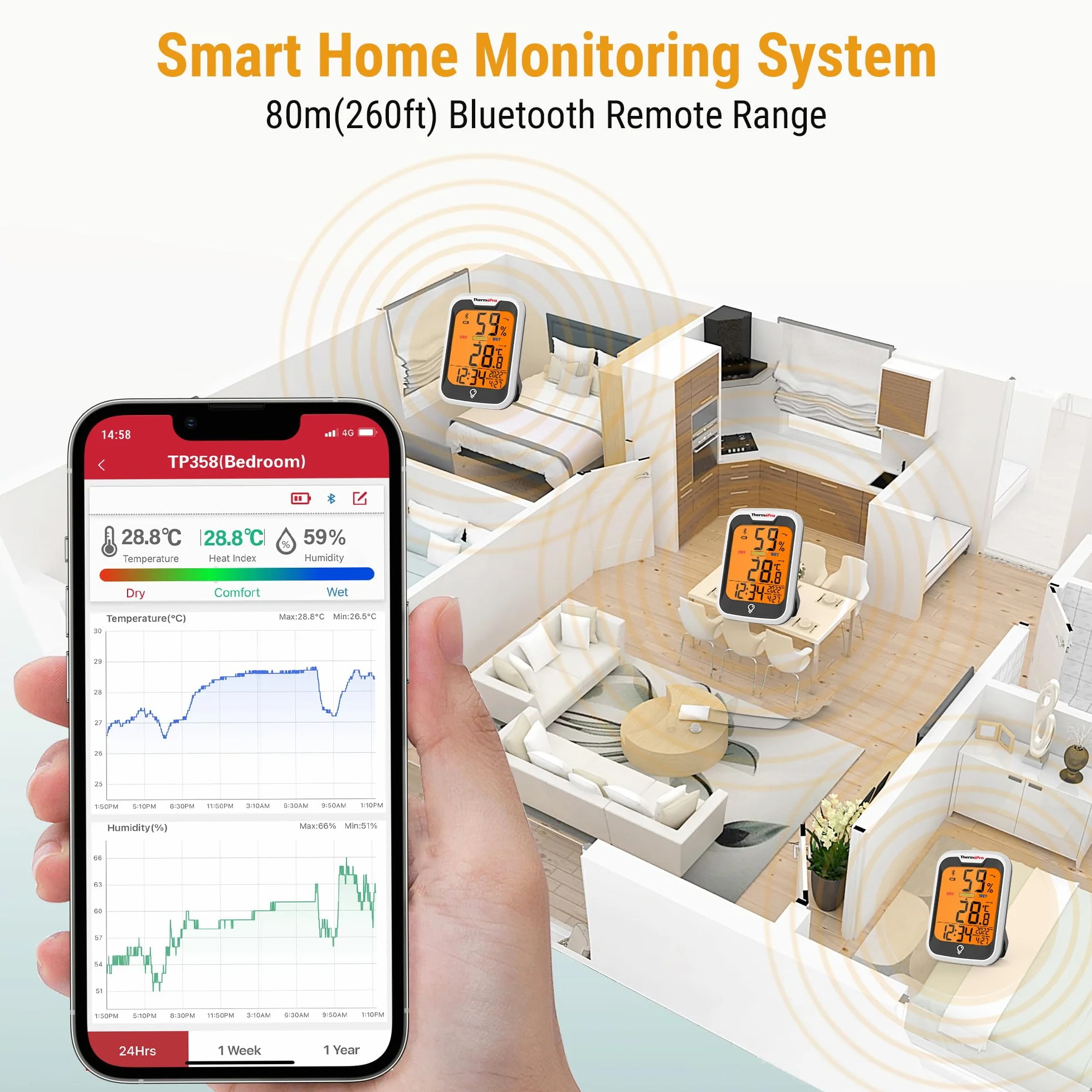 Thermopro TempPro TP358 Termometro Igrometro Bluetooth Interno Con Orologio Integrato, da 80m Retroilluminato con Controllo APP per Serra Domestica