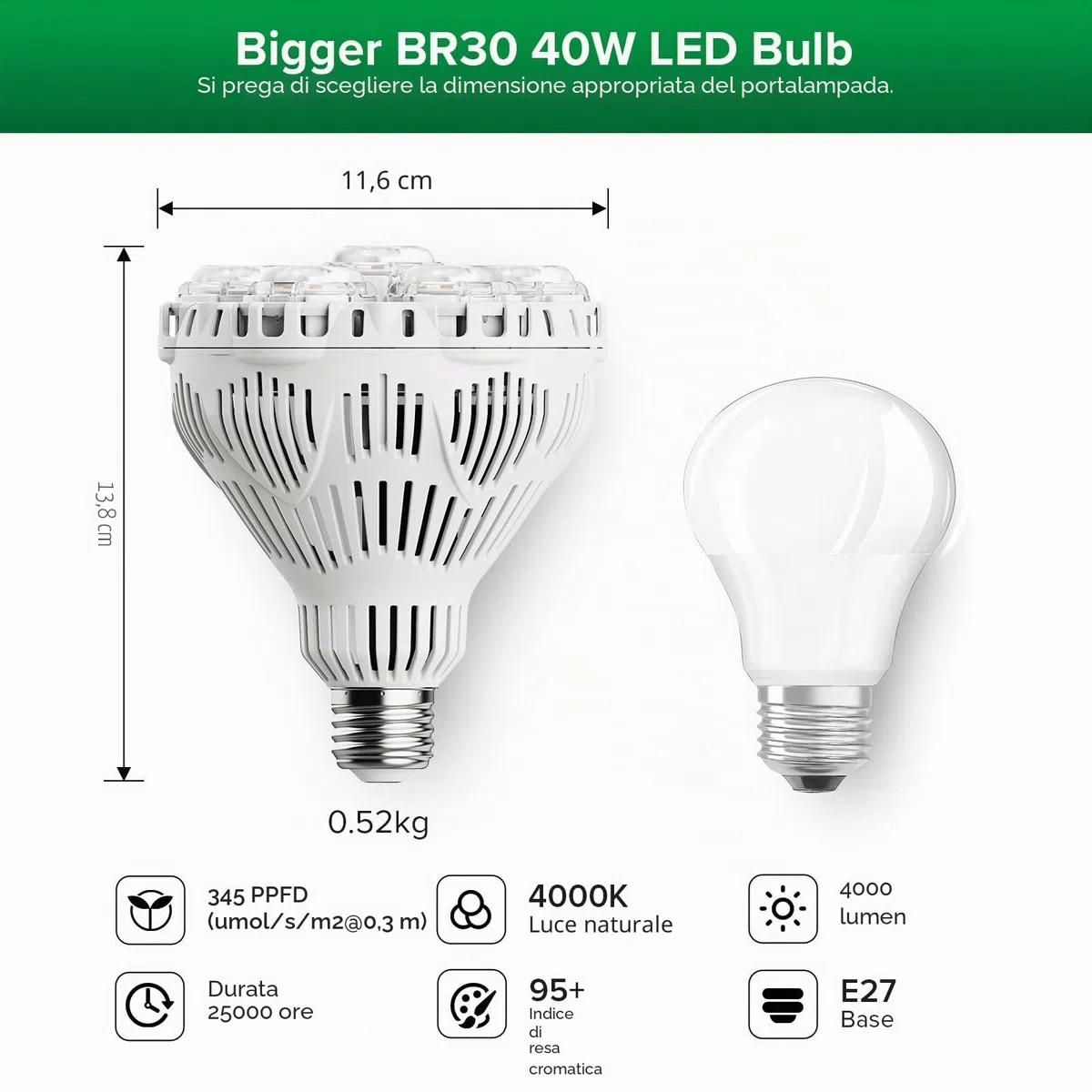 SANSI Lampada LED a Spettro Completo per Piante da Interno, 40W E27 Lampadina da Coltivazione con Elevato PPF 63 μmol/s, 4000K Lampada per la Crescita per Fioritura e Fruttificazione, Ø11,6 * 13,8 cm