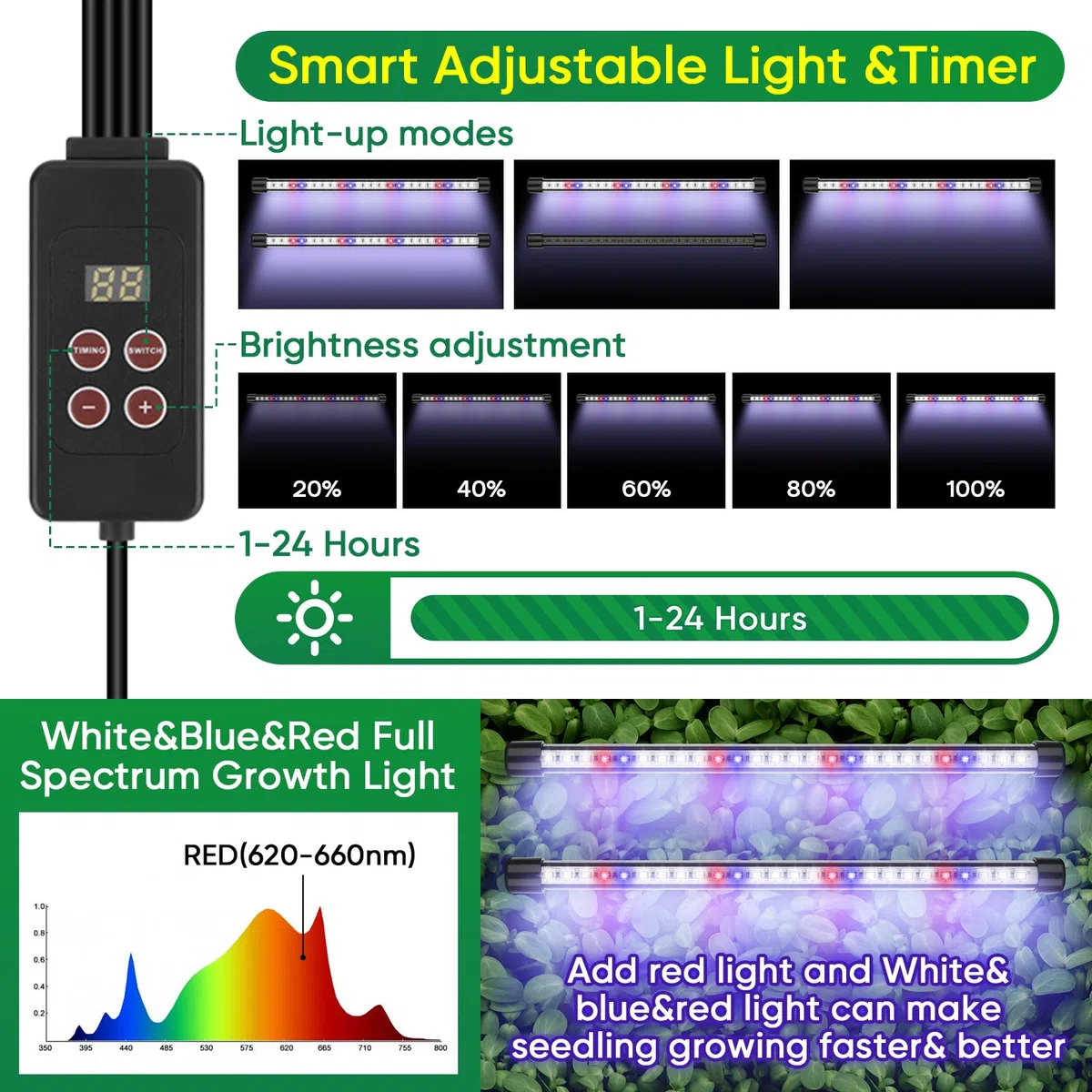 BlumWay Vassoio per sementi con luce crescente, vassoio per piantine da 80 celle con kit di coltivazione a cupola/per interni, set di base per piante con luce temporizzata da 1 a 24 ore, bianco, blu e