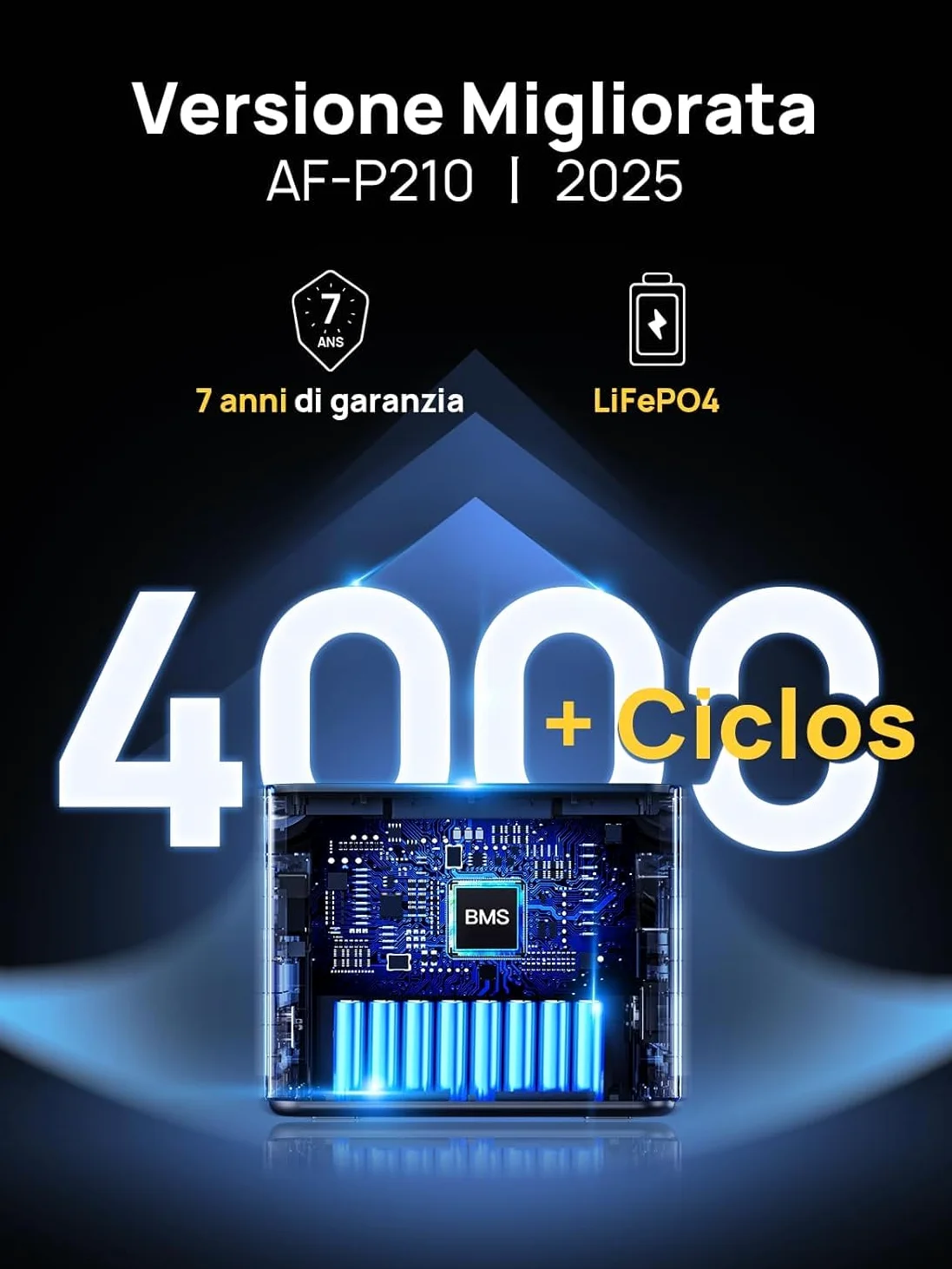 AFERIY Generatore solare da 2400 W con pannello da 400 W, 2048 Wh (picco da 4800 W), batteria LiFePO4, 220 V-240 V, pieghevole con USB, IP65, per campeggio, viaggi, interruzioni