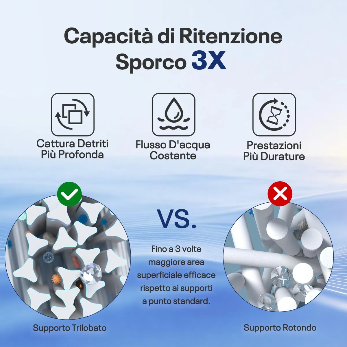POOLPURE 12 CONFEZIONI CARTUCCIE FILTRANTI COMPATIBILI CON MSPA VASCA IDROMASSAGGIO FD2089 LF90 – FILTRO DI RICAMBIO PER VASCHE IDROMASSAGGIO E SPA GONFIABILI – ADATTO PER MODELLI DAL 2020