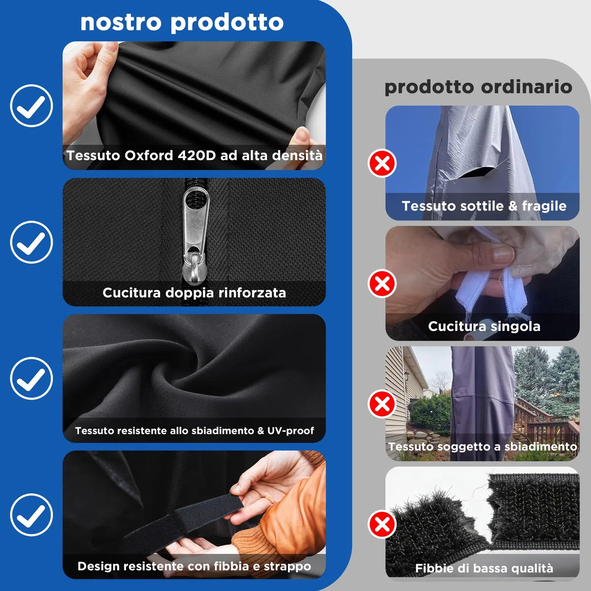 Copri per Ombrellone da Esterno – Copertura Ombrellone da Giardino Impermeabile in Tessuto 420D, Telo Copriombrellone Universale per Ombrelloni da 2m a 4m, Dimensioni Multiple: 265X40/70/50cm