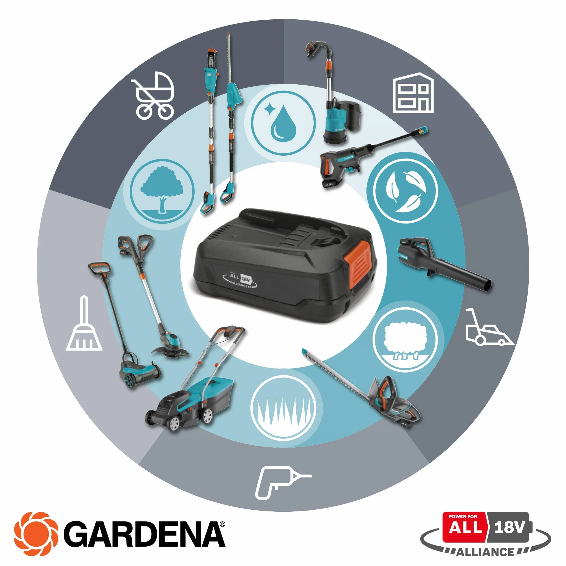 GARDENA Starter Kit P4A: set batteria per tutti gli attrezzi da giardino GARDENA con batteria agli ioni di litio, 1x PBA 18V/45 2,5 Ah, AL 1810 CV, classe energetica A (14910-20)