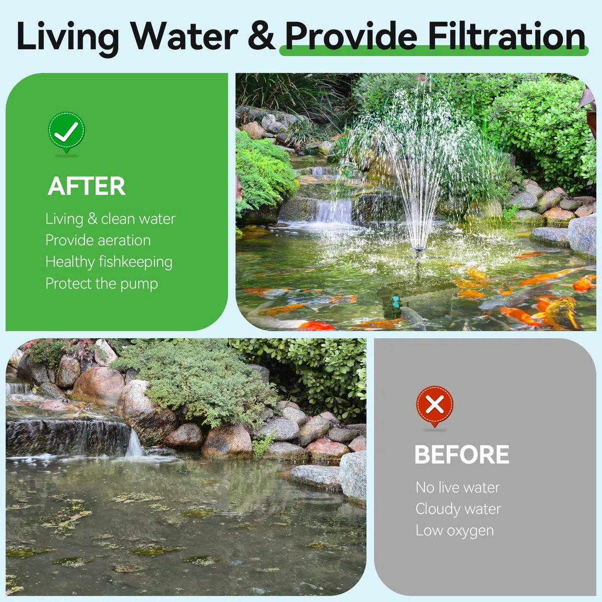 POPOSOAP Filtro solare per laghetto da 30 W con pompa per fontana, filtri per laghetti esterni con pompa per laghetto da 430 GPH e 4 teste per fontana e tubo in PVC da 1,8 m per acqua da giardino con