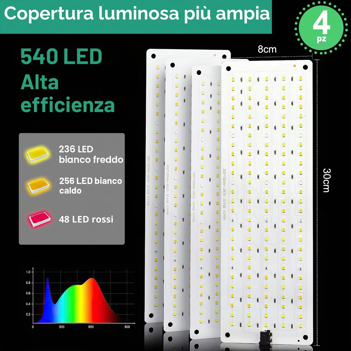 4 pezzi Lampada per Piante, 540 LEDs Full Spectrum lampade LED Coltivazione, Lampada di Crescita con Timer Auto, 10 einstellbare Helligkeitsstufen, 3 Lichtmodi