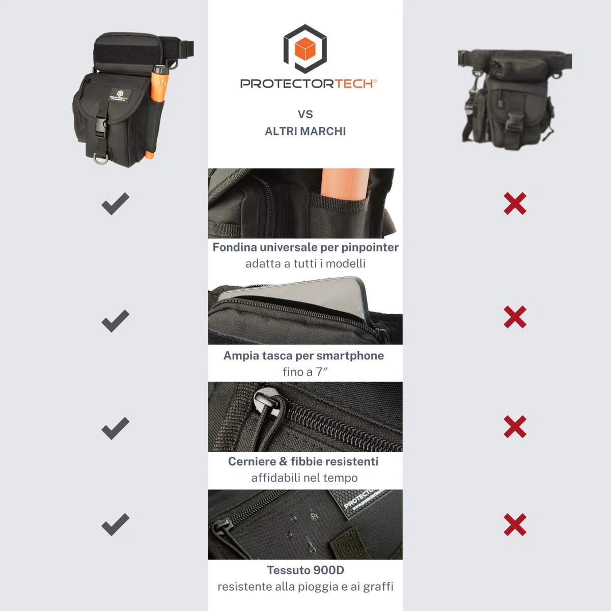 Borsa Marsupio per Metal Detector, Multiuso Pouch e Fondina per Pinpointer - Accessori per Metal Detector