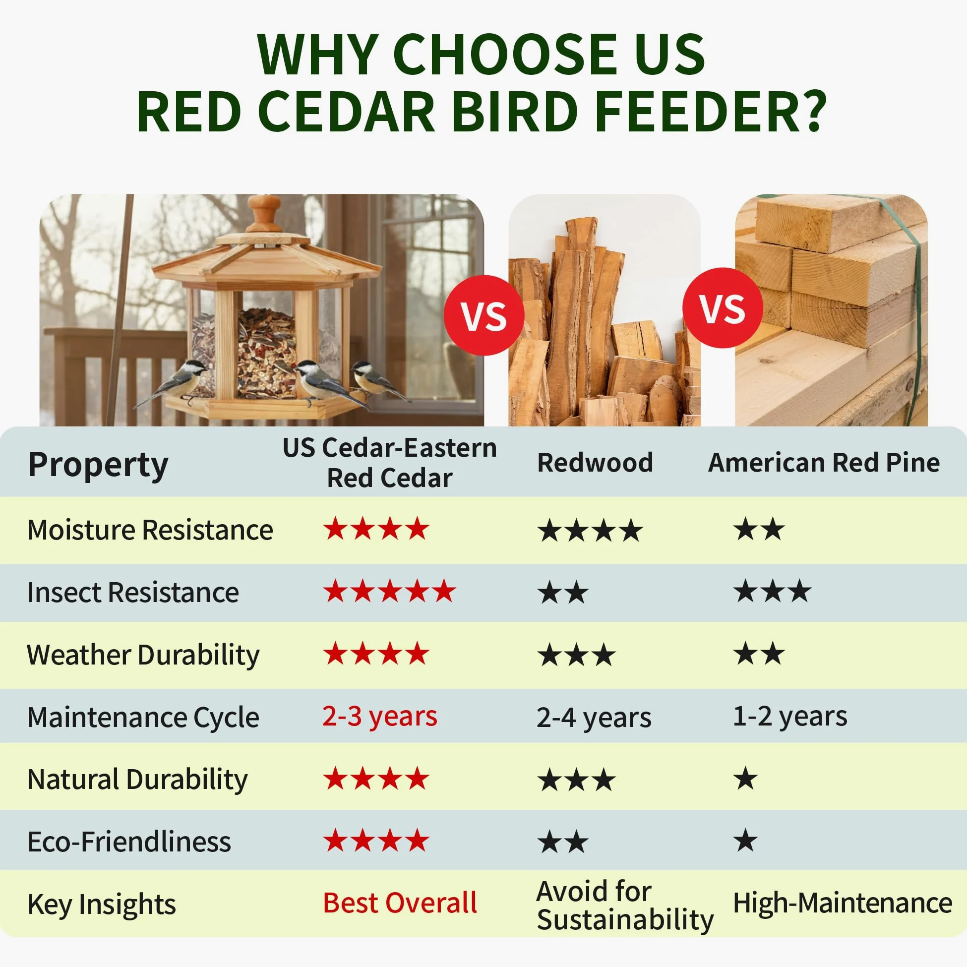 Solution4Patio Expert in Garden Creation #G-B121A00-US Padiglione esagonale Mangiatoia per uccelli Japanesecedar