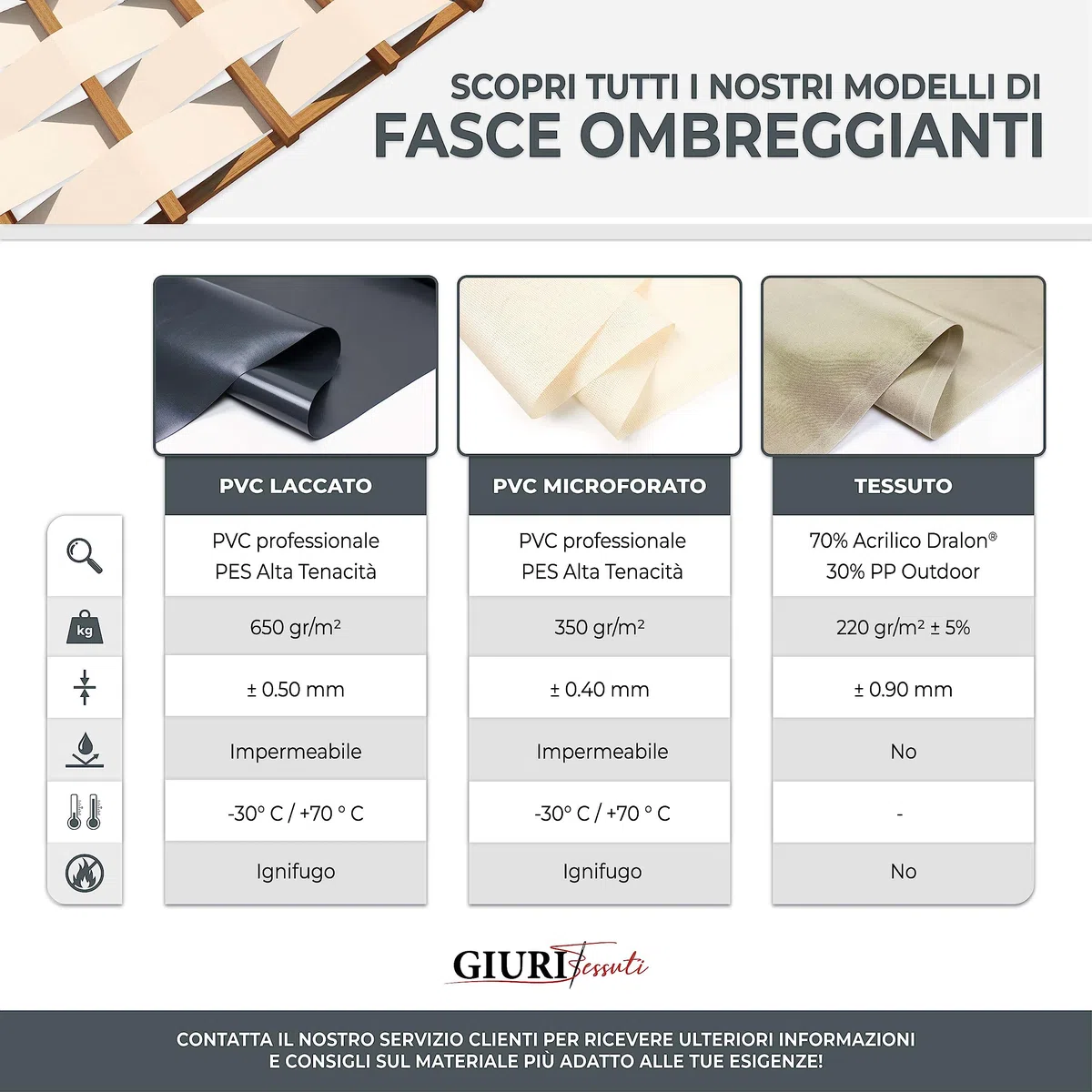 Giuri Tessuti - Fasce in PVC Pieno per Copertura ad Onda di Gazebo e Pergola - Telo ombreggiante ignifugo (Panna, 45x350cm)