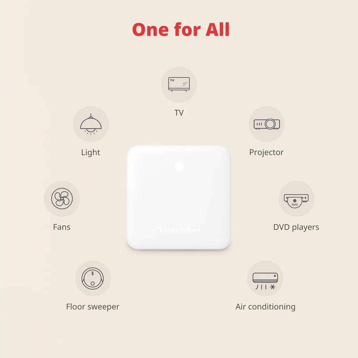 SwitchBot Kit Controllo Clima Economico - Hub Mini Smart Remote e Termometro Igrometro Bluetooth Interno, WiFi, Compatibile con Alexa e Google Home (Bianco)