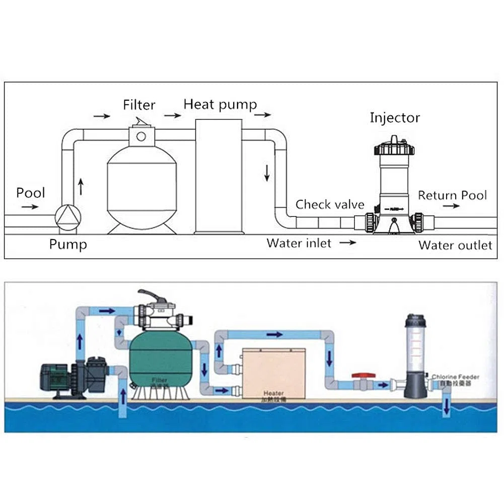 Dosatore Cloro Piscina, PVC Dispenser Cloro Per Piscina Cloratore Automatico Facile da Usare Per Piscine