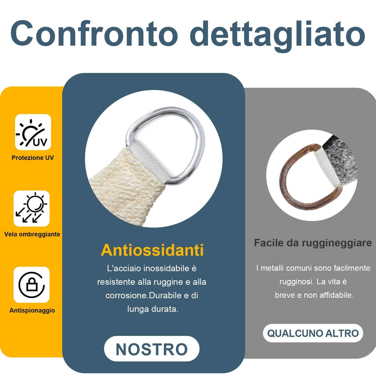 Cool Area Tenda a Vela Triangolare 5x5x7m Traspirante HDPE Vela ombreggiante Protezione Raggi UV parasole per Giardino Esterno Terrazza-Crema