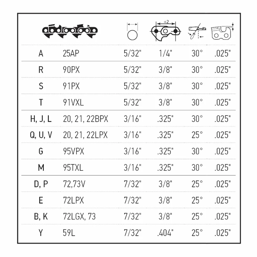 Oregon Kit di Affilatura Universale per Motosega - Include Lime Tonde da 5/32" (4 millimetri), 3/16" (4,8 mm) e 7/32" (5,5 mm), Lima Piatta, Impugnatura, Guida per l'Affilatura e Astuccio