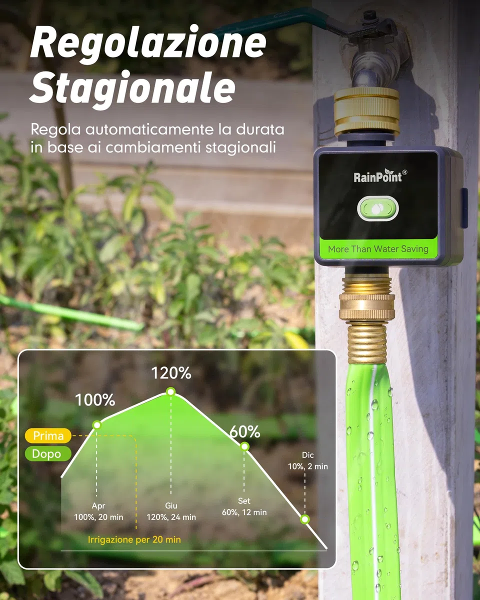 RAINPOINT Centralina Irrigazione WiFi, Timer Irrigazione Smart con Entrata e Uscita in Ottone e Gateway 100m, Sistema di Irrigazione Automatico per Giardino e Prato, Nero