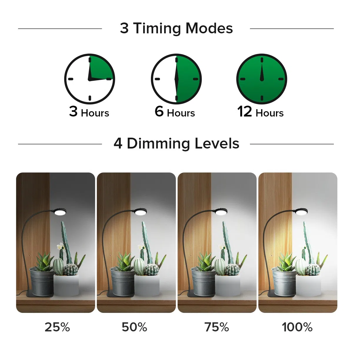SANSI Lampada LED per Piante da Interno, 12W Lampada da Coltivazione a Spettro Completo Dimmerabile con Timer da 3/6/12H, 4 Livelli di Luminosità, Ideale per Vasi da Tavolo, Giardinaggio Indoor