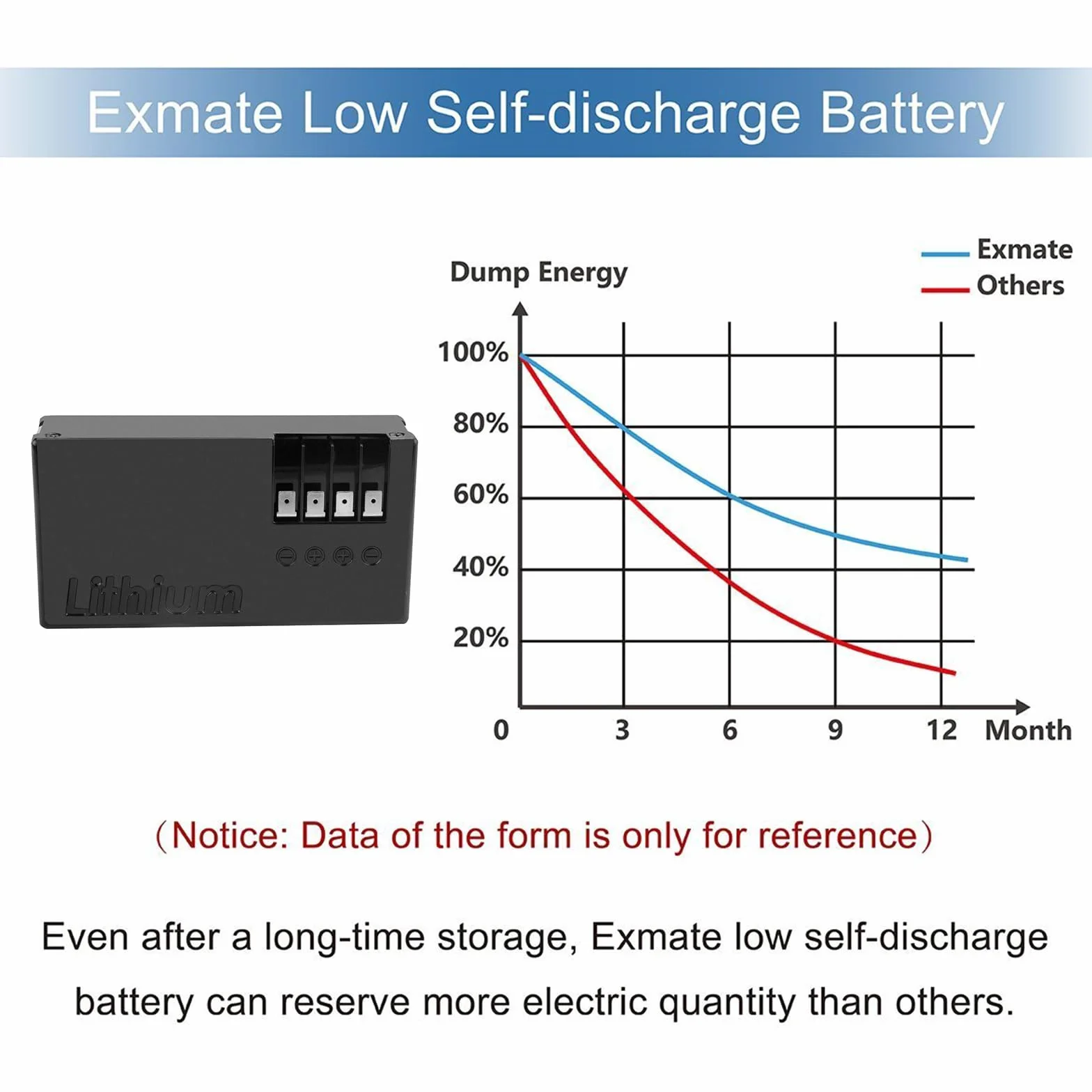 Exmate 25.2V 2300mAh batteria di ricambio agli ioni di litio per robot da prato Ambrogio Alex L30 L50 L30 Elite Sostituisci Zucchetti 075Z01300A
