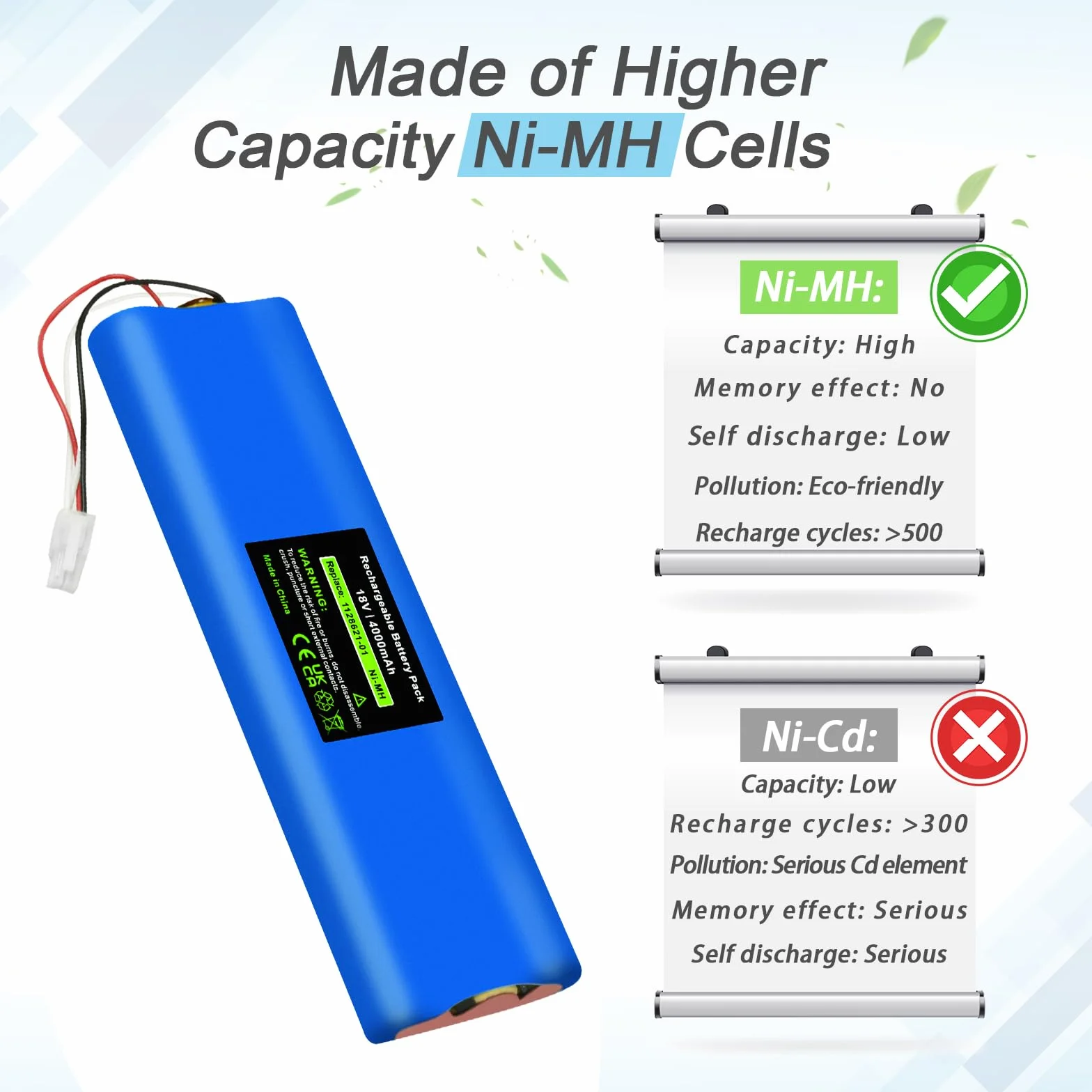 Batteria di ricambio NI-MH da 18 V, 4000 mAh, per Husqvarna Automower 210 AC, 210 C, 220 AC, 230 ACX, 260 ACX, G2 2004 – 2006, SH Solar Hybrid