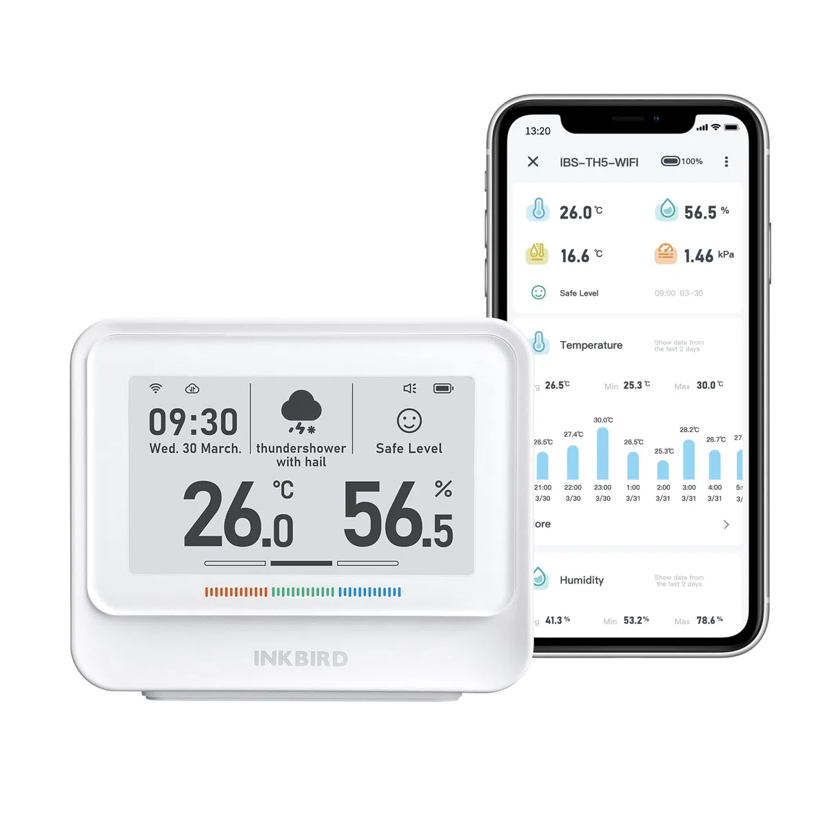 INKBIRD Termometro Igrometro WiFi,IBS-TH5 Sensore Temperatura Wifi,Tempo Reale Meteo e Previsione,E-ink Display,APP Controllo,Notifica di Allarme,Stazione Meteo WiFi per Casa,Ufficio,Cameretta,Serra