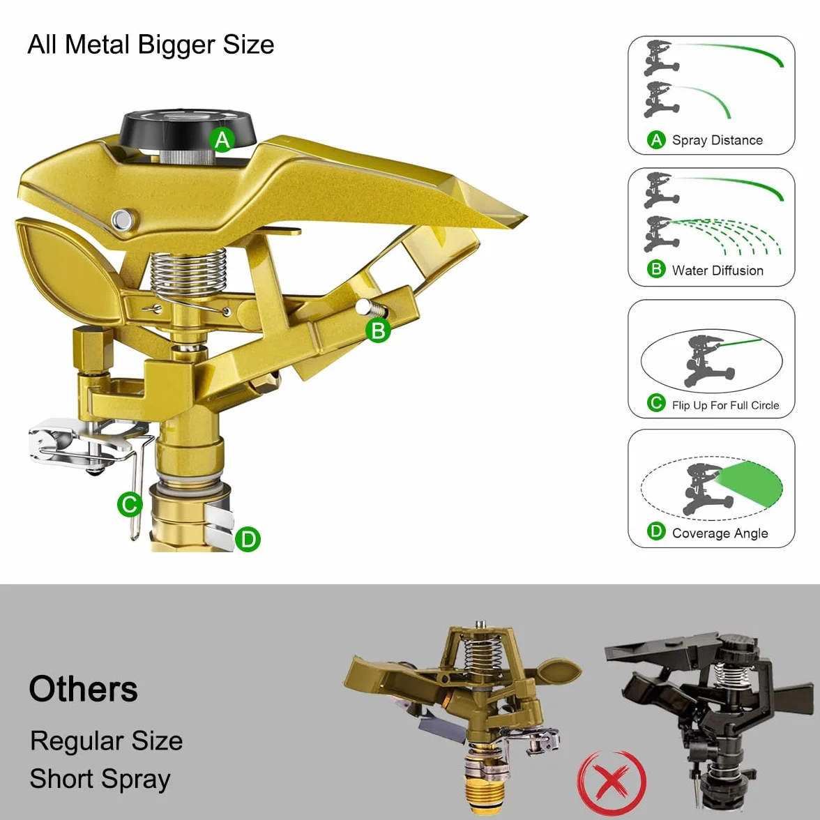 FANHAO Irrigatore a Pulsazione per Impieghi Gravosi, Irrigatore con Base in Metallo per Irrigare Aree fino a 540 m², Copertura di un'ampia Area a 360 Gradi, Metallo Solido