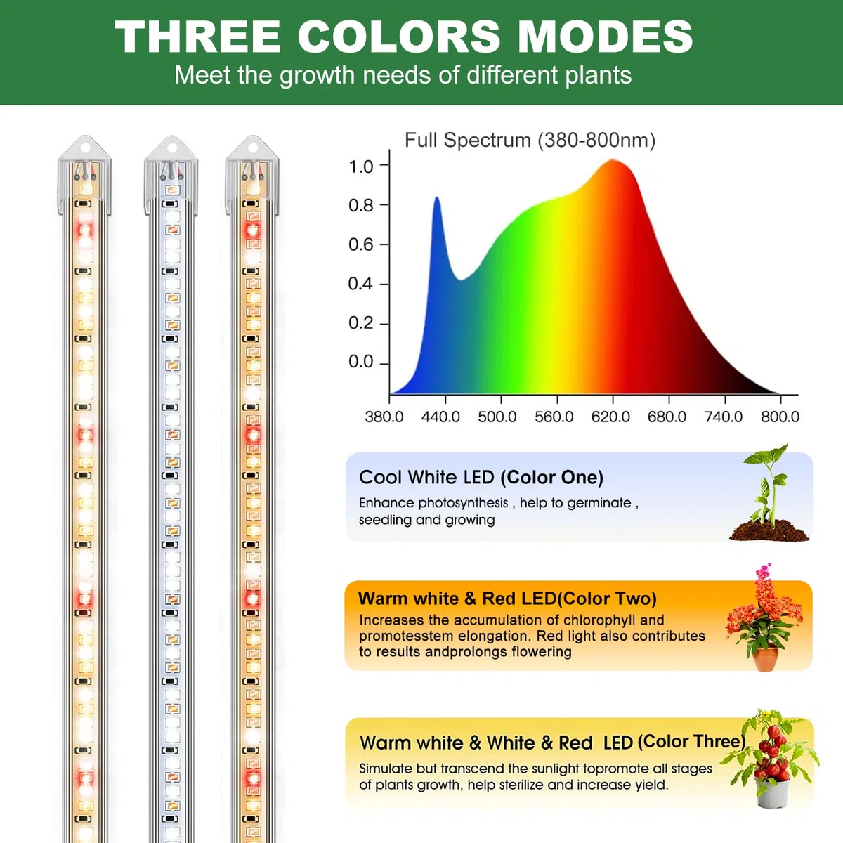 Kullsinss Lampada per piante a LED a spettro completo, rosso e bianco con 120 LED, luce per piante con timer ON/OFF 6/12/16H, 5 livelli di luminosità, 3 modalità di illuminazione, lampada per piante