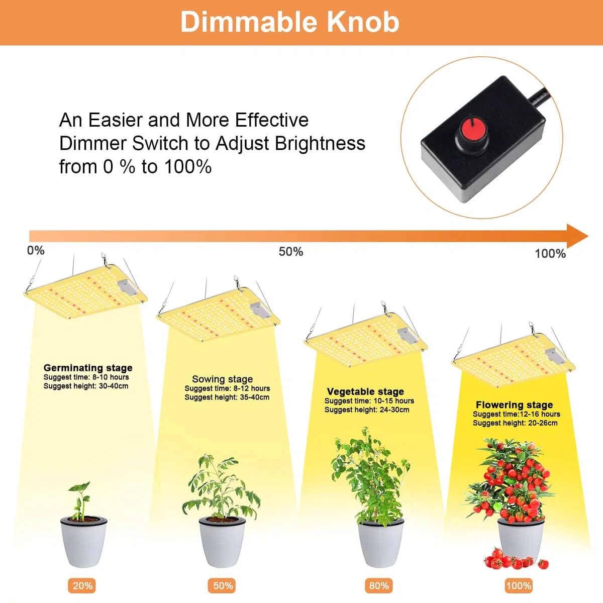 Niello Lampada per Piante con dimmer, QB1000W Grow Light con IR, High PPFD Sunlike Full Spectrum lampade LED Coltivazione per Indoor Veg And Bloom, Lampade per la Coltivazione Coprire 60 * 60cm