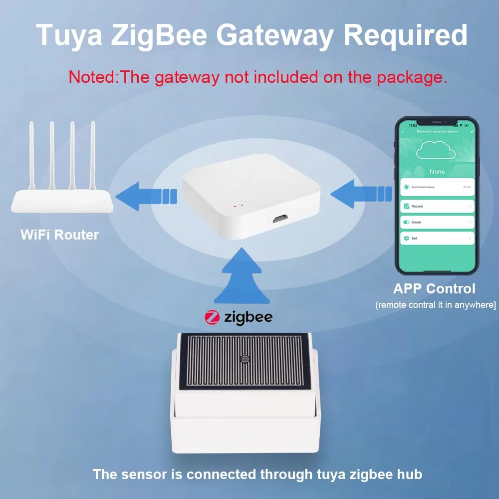 Haozee Tuya Zigbee Sensore Pioggia con Sensore Luce, Richiede TUYA HUB, Supporta Zigbee2mqtt Home Assistant, IPX4 Impermeabile per Uso Esterno