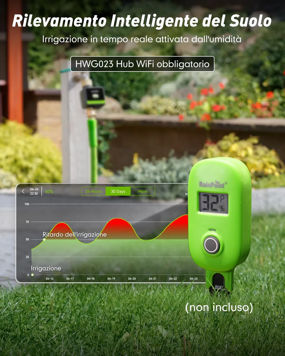 RAINPOINT Centralina Irrigazione WiFi, Computer Irrigazione Smart con Entrata e Uscita in Ottone per Giardino e Prato (Gateway Non Incluso)