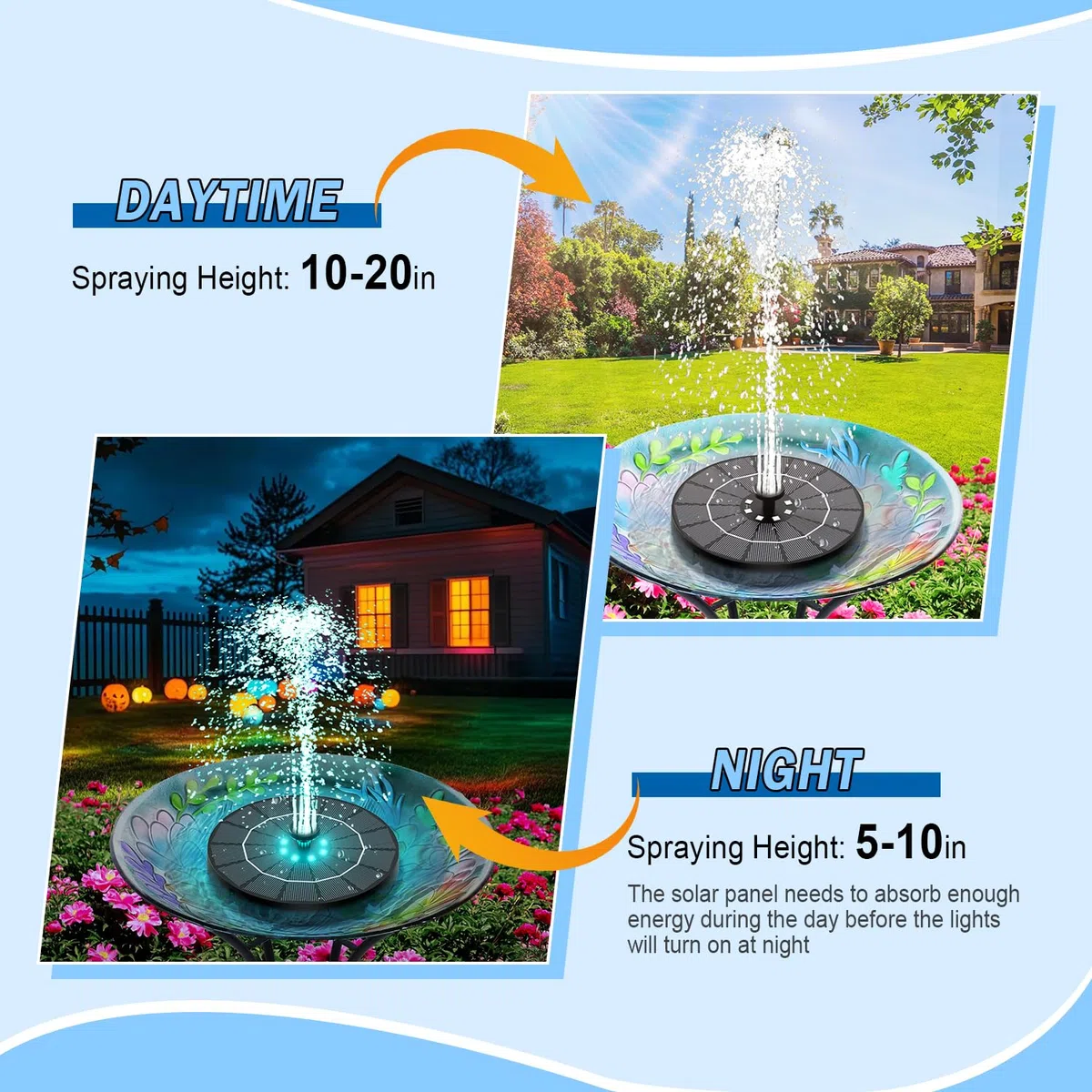 SZMP Fontana Solare 3.5W, 2026 Nuovo Pompa ad Acqua Solare con 2200mAh Batteria, 8 Luci LED Colorate Fontana da Giardino Esterno con 8 Ugelli e 4 Fissatori, per Bagno per Uccelli, Giardino Piscina